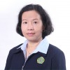 Muliawati, S.E., M.Si., Ak.